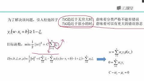 python数据分析与机器学习实战-课时58.支持向量机软间隔问题.flv_d
