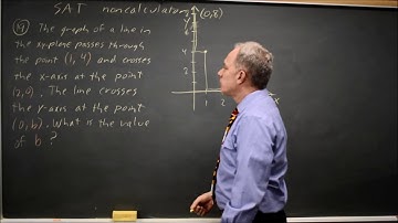 SAT Test 7: Linear equations - question #3-19