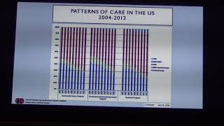 524. Dr. Mitchell Kamrava, " Understanding the pros and cons of brachytherapy vs SBRT '"2018-02-22