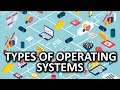 Types of Operating Systems as Fast As Possible