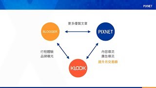 【DSA數位奇點獎】PIXNET 內容包圍