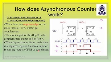 DIGITAL ELECTRONICS AND LOGIC DESIGN ASYNCRONOUS COUNTER LECTURE 6
