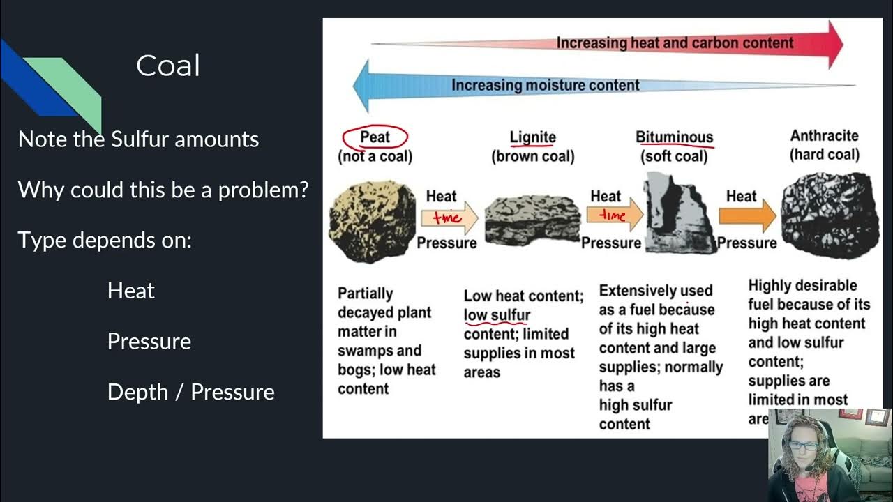6 3 Types of Fuel YouTube