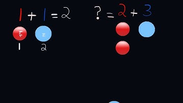 Intro to addition | Addition and Subtraction | Primary Mathematics | Khan Academy Urdu