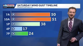 Quiet Friday, Strong Wind Develops Early Saturday (2 - 27 - 26)