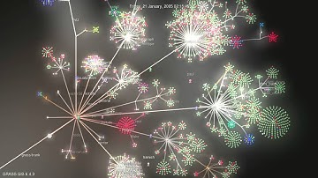 GRASS GIS 6.4 development visualization from 1999 to 2013 (with soundtrack)