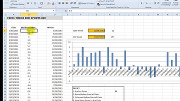 EAF#50 - Excel Dynamic Chart. Shrink and Grow Dataset with Drop Down Lists