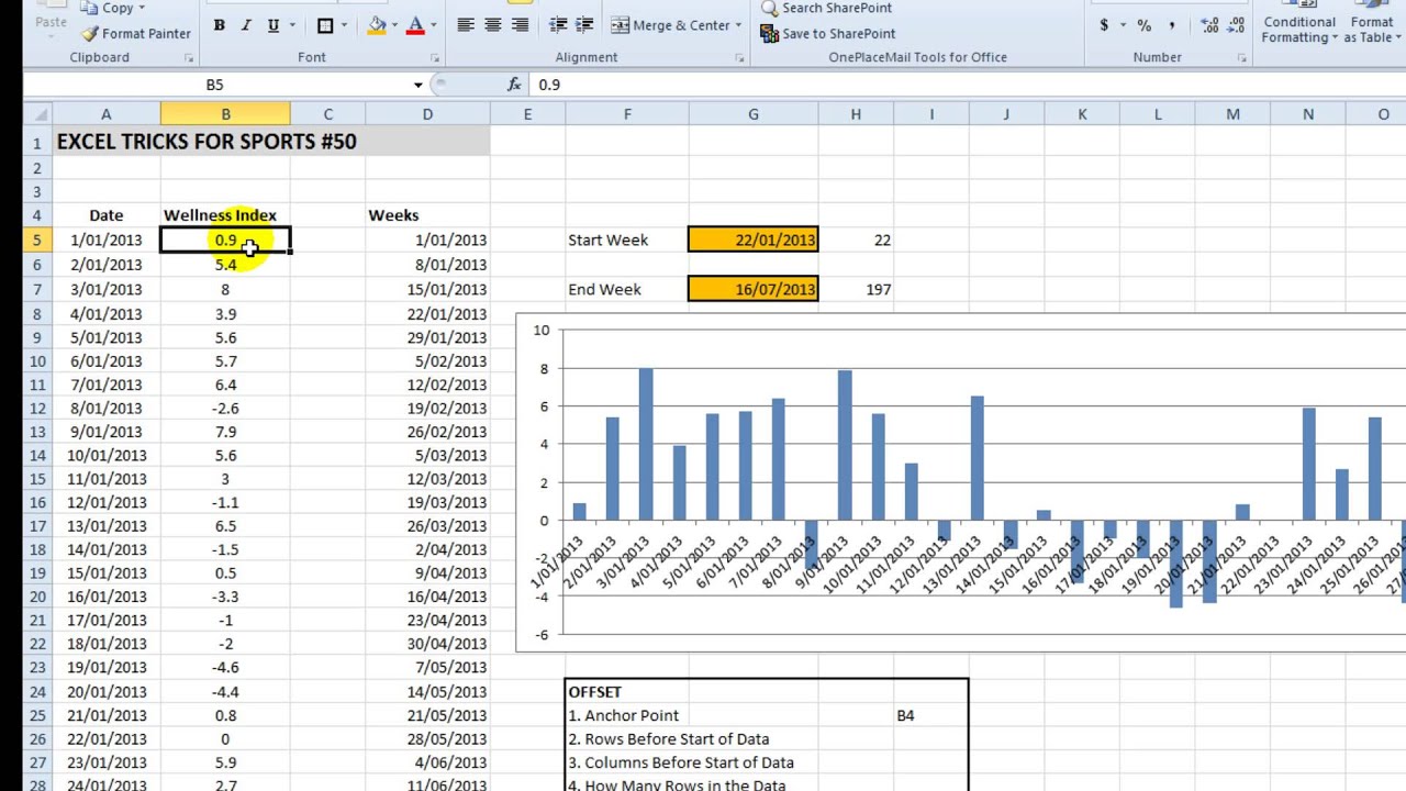 Drop Down Chart Excel