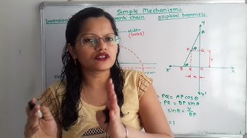 Theory Elliptical trammel /  Inversion of double slider crank chain