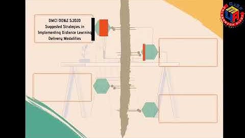 Learning Delivery Modality (LDM) 2