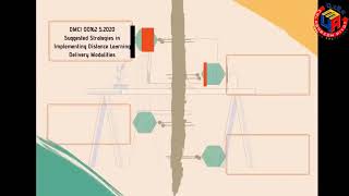 Celebrity Learning Delivery Modality (LDM) 2 Net Worth