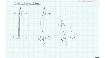 Fixed-Pinned column - deriving the column buckling equations