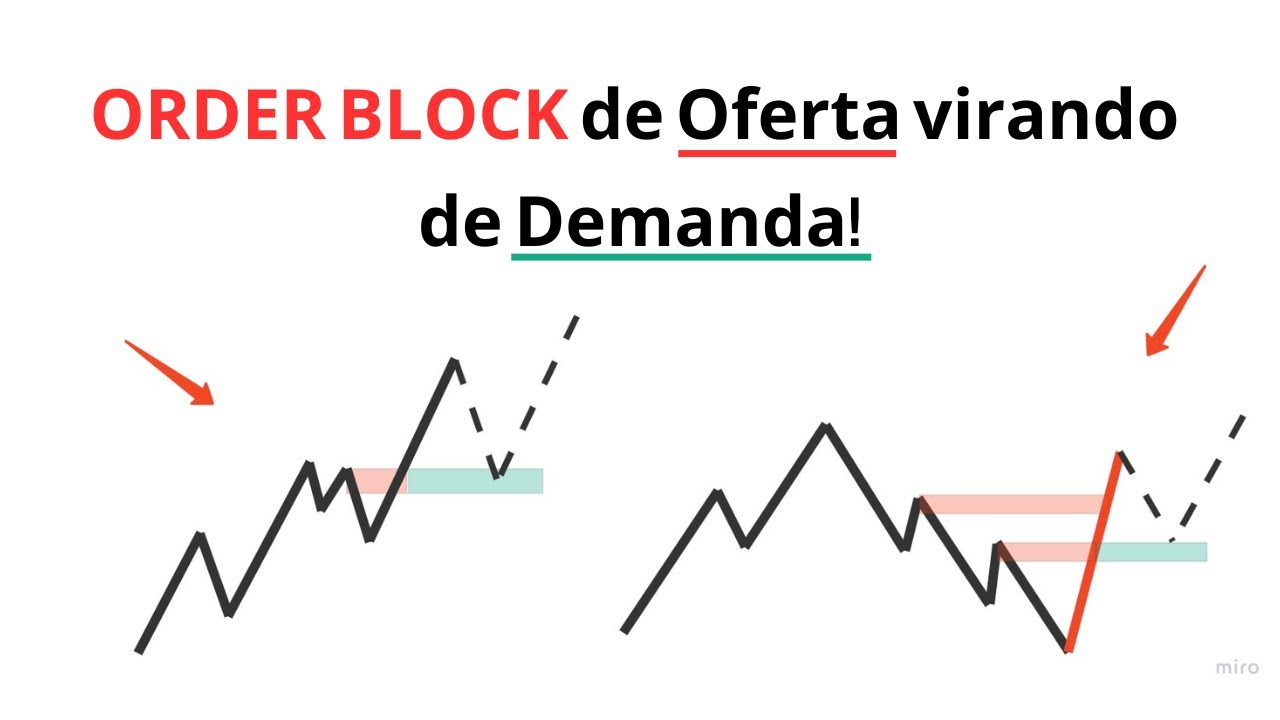 BREAK BLOCK (Variação de ORDER BLOCK)! O que é, como identificar e ...