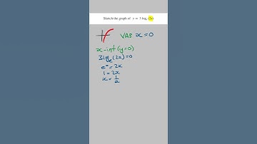 How to Sketch a Log Graph Basic Example | VCE Maths Methods