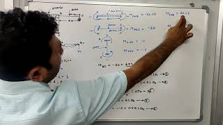 Lecture 9| module 1| AIS| 26 sep 2020