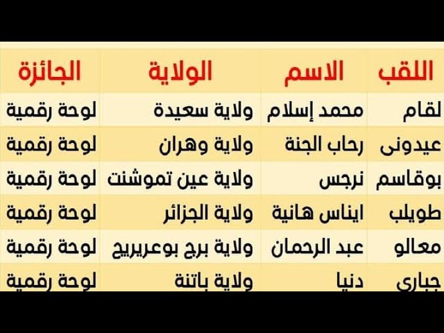 أسماء الفائزين في مسابقة برنامج المرافقة البيداغوحية للابتدائي برعاية منشورات كليك