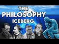 The philosophy iceberg explained