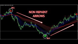 Non Repaint Arrow Indicator PART 1