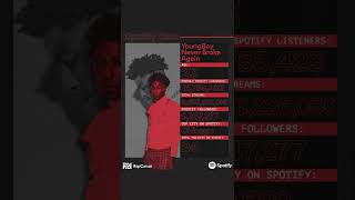 Nba Youngboy Most Streamed Artist In Chicago On Spotify 