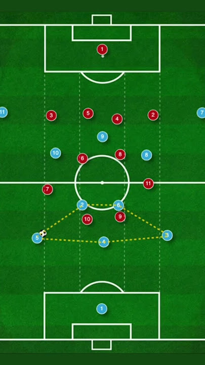 Key tactics for #mancity vs #rbleipzig in the #championsleague ! #shorts