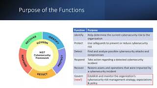 Exploring the NIST Cybersecurity Framework 2.0: What You Need to Know