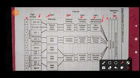 Subject-M.S_ch-2_ Types of coding system, OPITZ