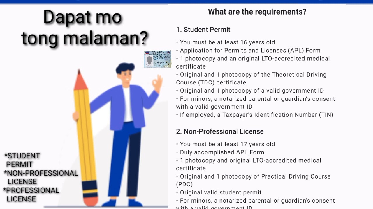 LIST OF REQUIREMENTS STUDENT PERMIT, NON- PROFESSIONAL LICENSE AND PROFESSIONAL LICENSE?