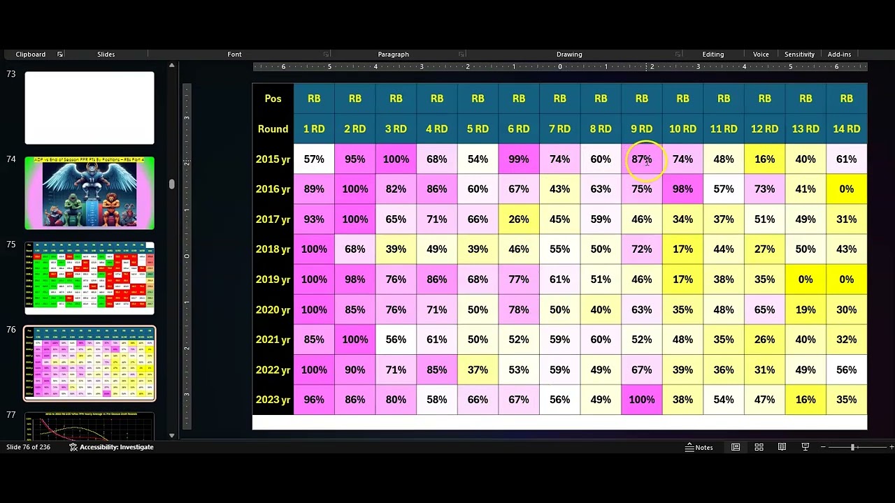 2024 Preseason Research: ADP vs EOS RBs Part 4 - YouTube