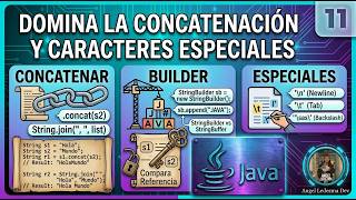 11. Mas métodos de CONCATENACIÓN en Java: Concat, Builder, Buffer, Join y Caracteres Especiales ⚡
