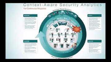 Context-Aware Security Analytics for Continuous Response