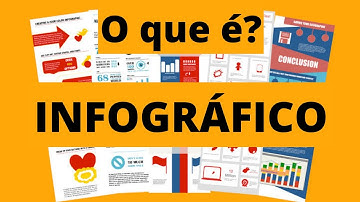 O QUE É INFOGRÁFICO?
