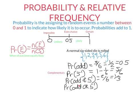 Probability & Relative Frequency