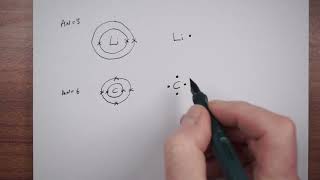 Electron dot diagrams explained