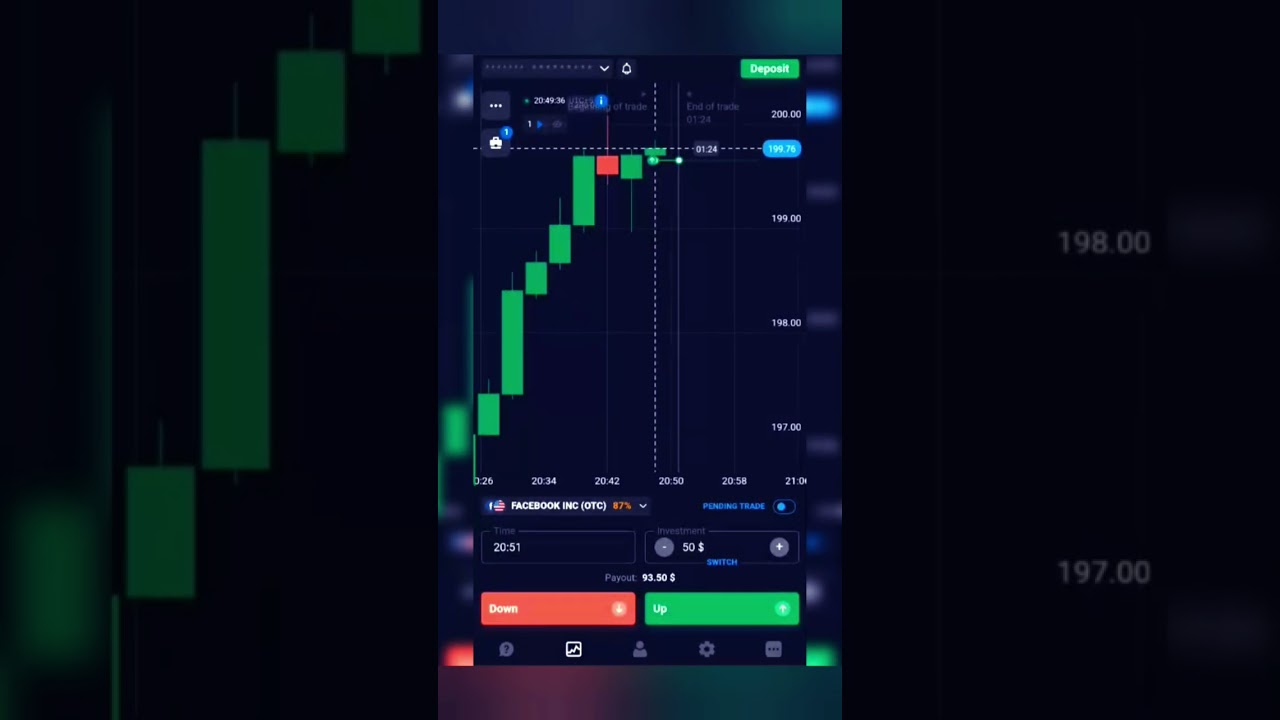 hamer candlestick logi trade binaryoptions tamil 
