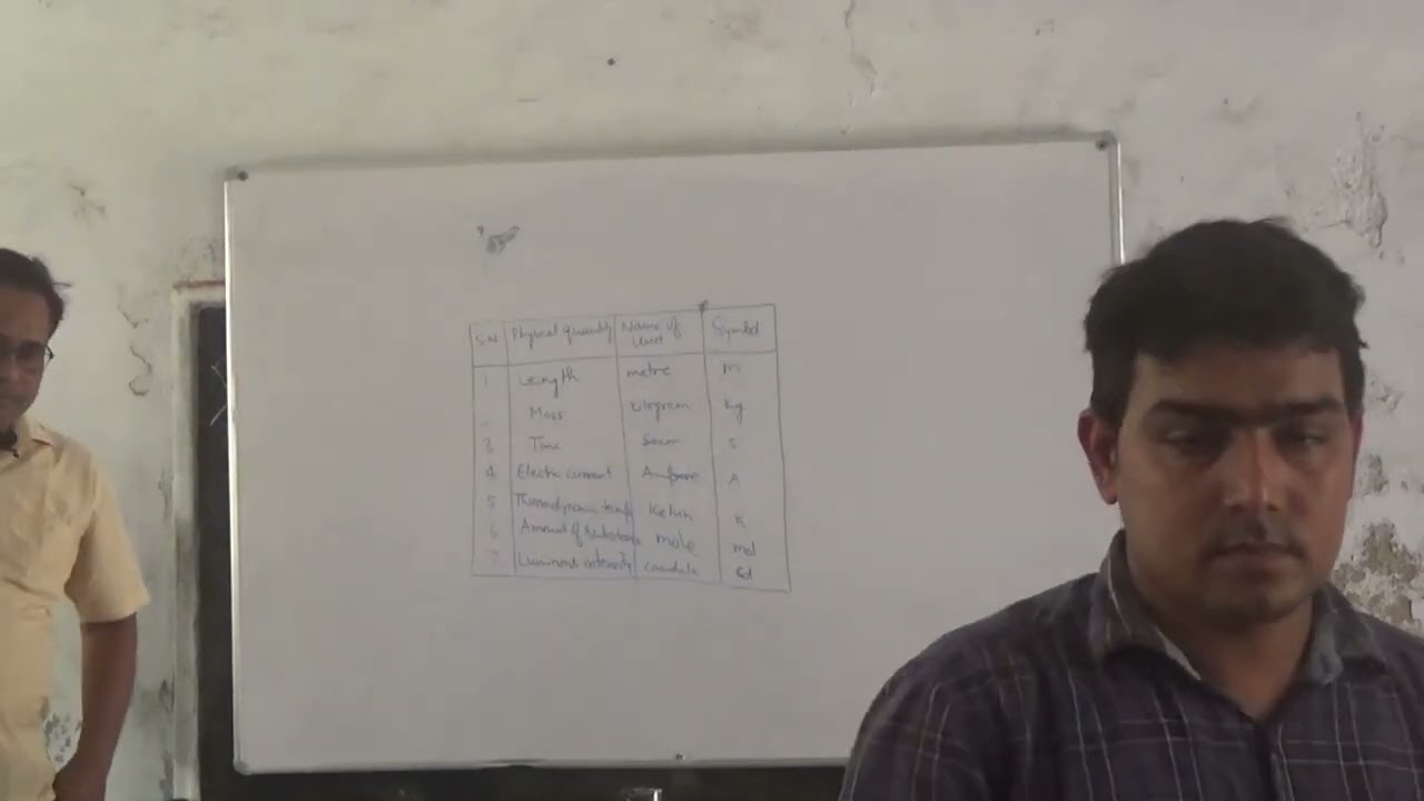 PHYSICS CLASS BY DR  AVINASH RAI SIR