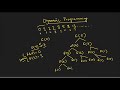 What is Dynamic Programming? A Step-by-Step Introduction
