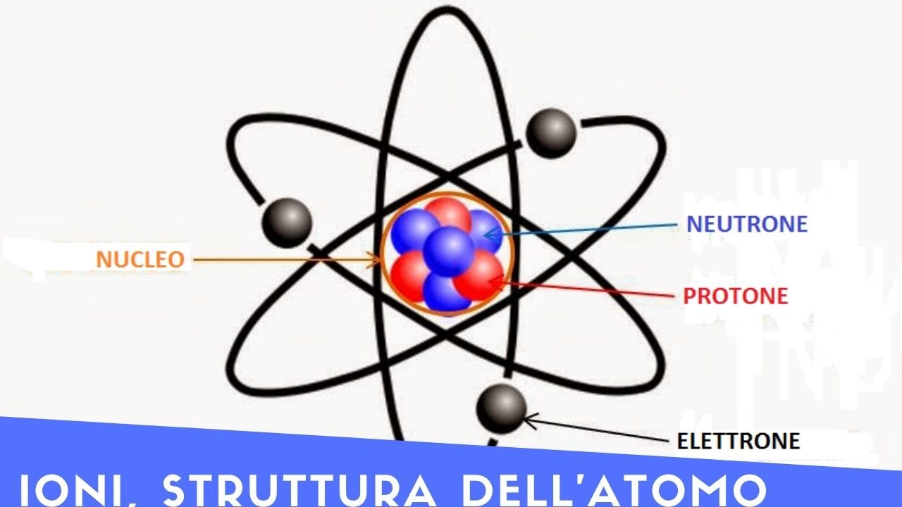 ELETTROSTATICA Parte I (struttura dell'atomo, interazioni nucleari, ecc.) YouTube ELETTROSTATICA Parte I (struttura dell'atomo, interazioni nucleari, ecc.) YouTube