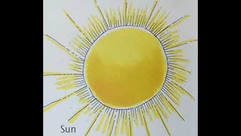 Luminous and Non-Luminous Objects