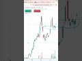 SILVER FUTURE TRADE HITS | OPTION FUTURE TRADING STRATEGY |
