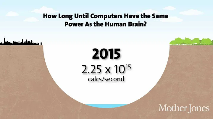How Long Until Computers Have the Same Power As the Human Brain? - DayDayNews