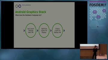 Running Android on the Mainline Graphics Stack