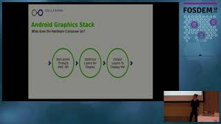 Running Android on the Mainline Graphics Stack
