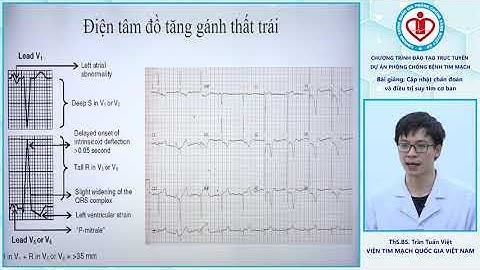 CẬP NHẬT CHẨN ĐOÁN VÀ ĐIỀU TRỊ SUY TIM CƠ BẢN