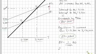 Homework 3, Question 23 Net Worth