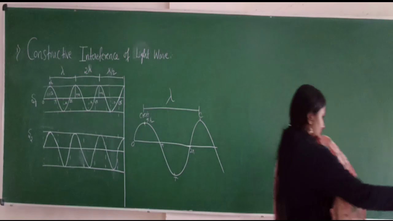 CONSTRUCTIVE INTERFERENCE AND DESTRUCTIVE INTERFERENCE class 12 physics ...