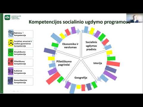 Video: Socialinės Ir Humanitarinės Sferos Raidos Tendencijos: Jurijaus Burlano Sistemos-vektoriaus Psichologija