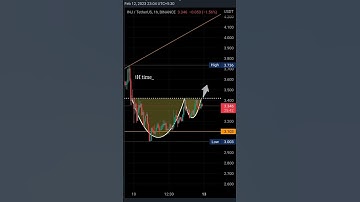 #INJ #crypto #btc #usdt