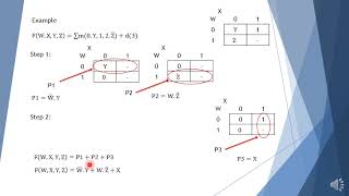 4  Map Entered Variable 1
