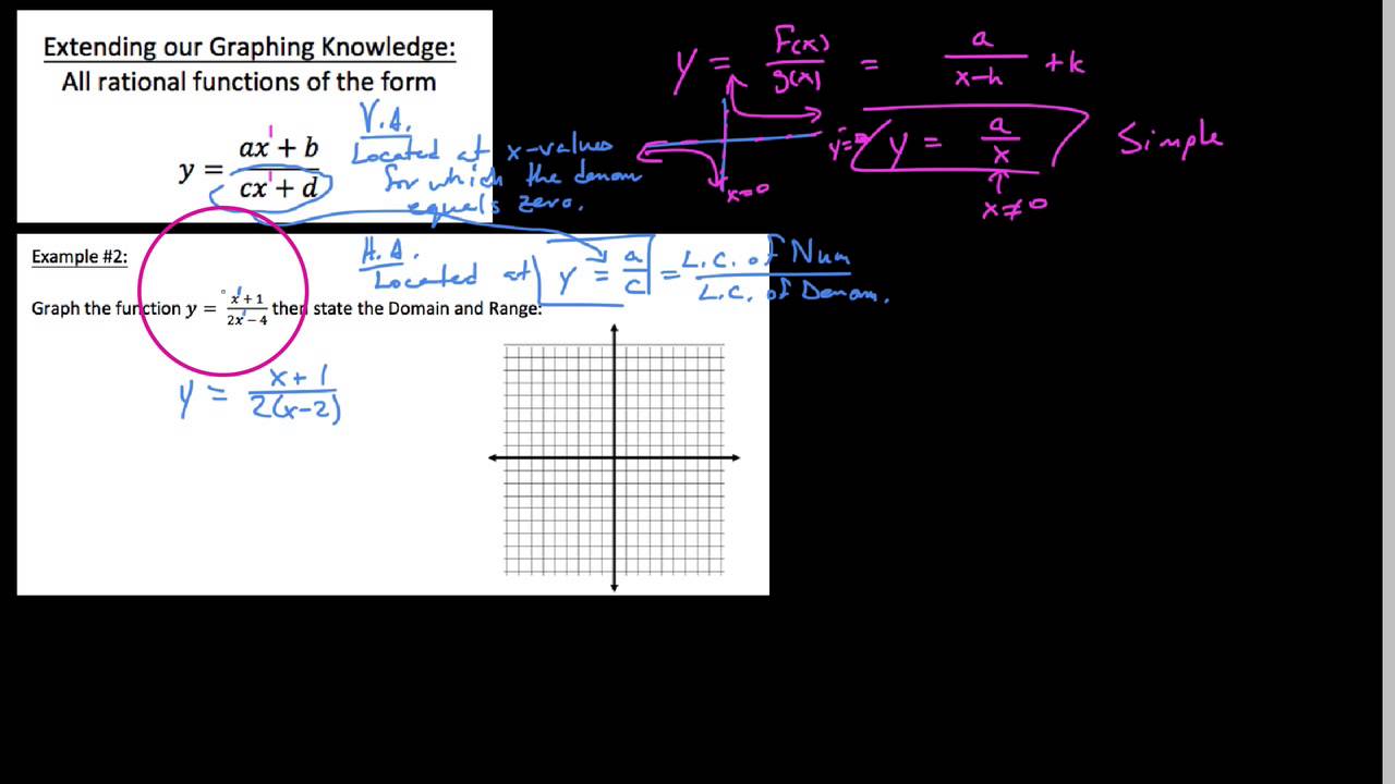HA2 9.2.2, Graphing rational functions, linear divided by a linear ...