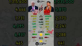 USA vs China Military Power Comparison 2026